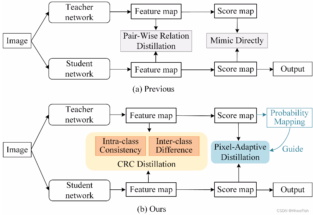 TGRS2022/云检测：Category Correlation and Adaptive Knowledge Distillation ...