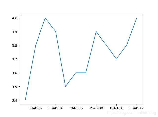 figure_12
