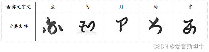 古彝文识别:文化遗产的数字化之旅_古彝文异体字太多-CSDN博客