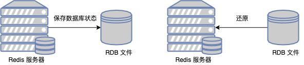 Redis实战：保证数据不丢失，RDB&AOF持久化原理解析