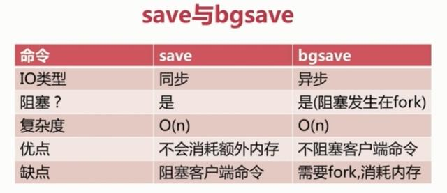 Redis两种持久化机制RDB和AOF详解(面试常问,工作常用)