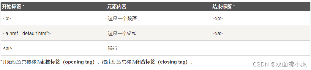 [外链图片转存失败,源站可能有防盗链机制,建议将图片保存下来直接上传(img-reN7CFSk-1651999078136)(C:\Users\12299\AppData\Roaming\Typora\typora-user-images\image-20220505192023628.png)]