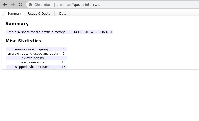 Disk Usage - chrome://quota-internals