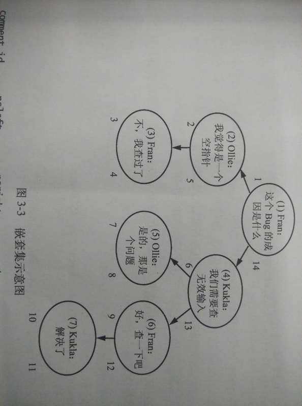 嵌套集