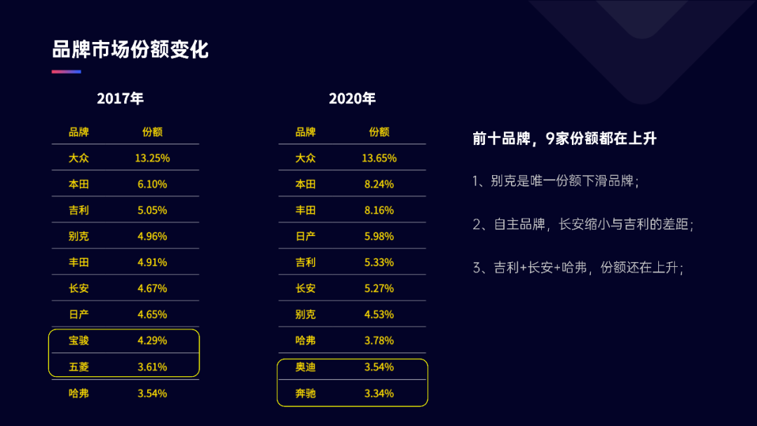独家！8张数据图表，看懂汽车智能网联产业链的“新变化”