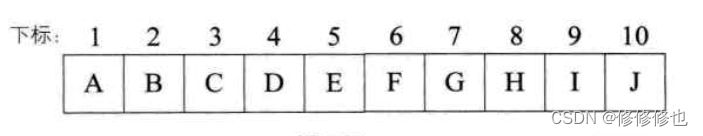【数据结构】什么是二叉树?插图47 【数据结构】什么是二叉树?