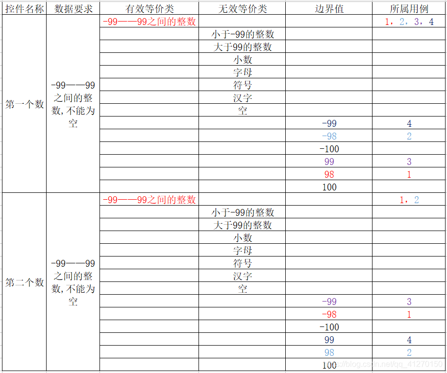 数据分析