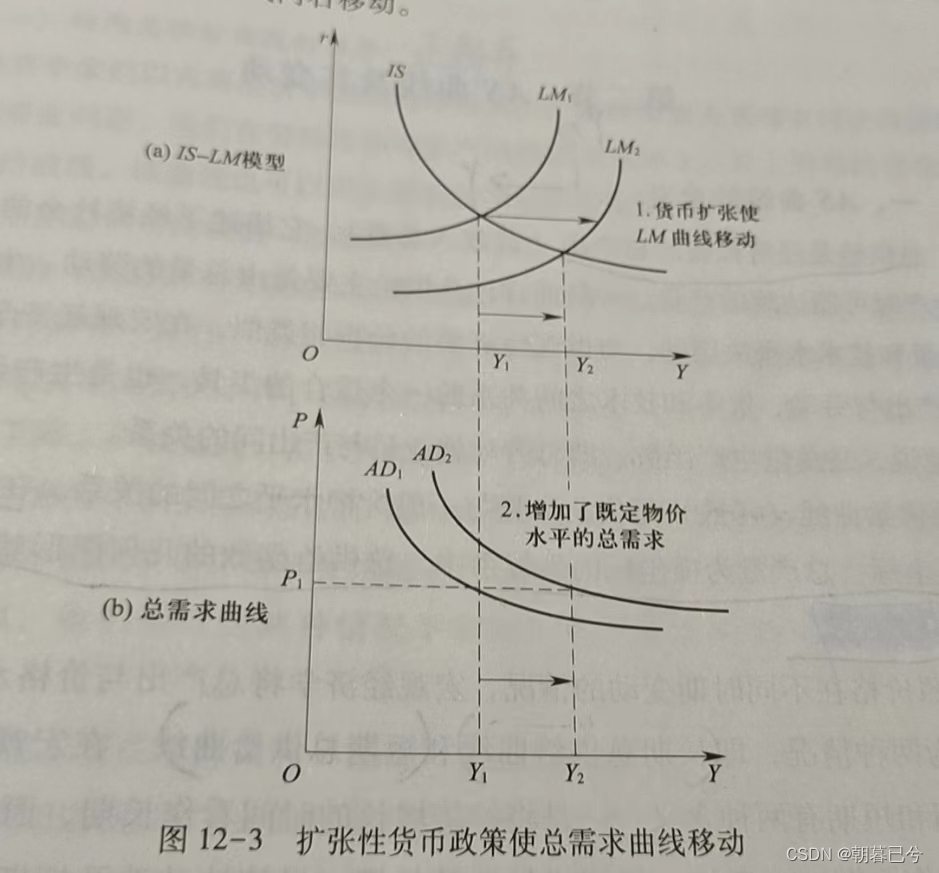 第十二章国民收入的决定：AD-AS模型_ad as曲线-CSDN博客