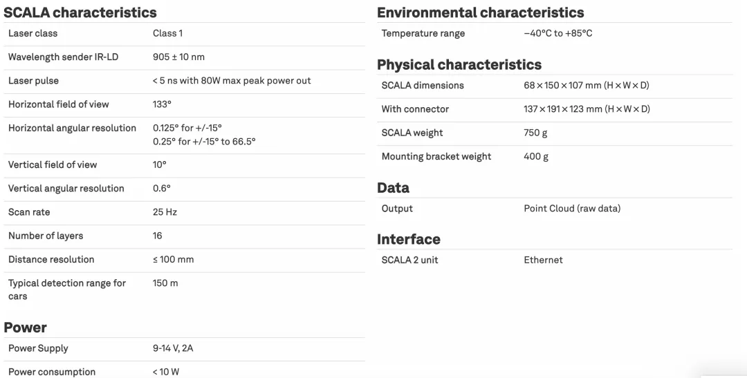 激光雷达进入前装上车“蜜月期”，部分厂商备战2024年“决战”
