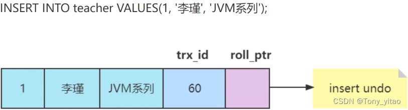 往表中插入一条数据