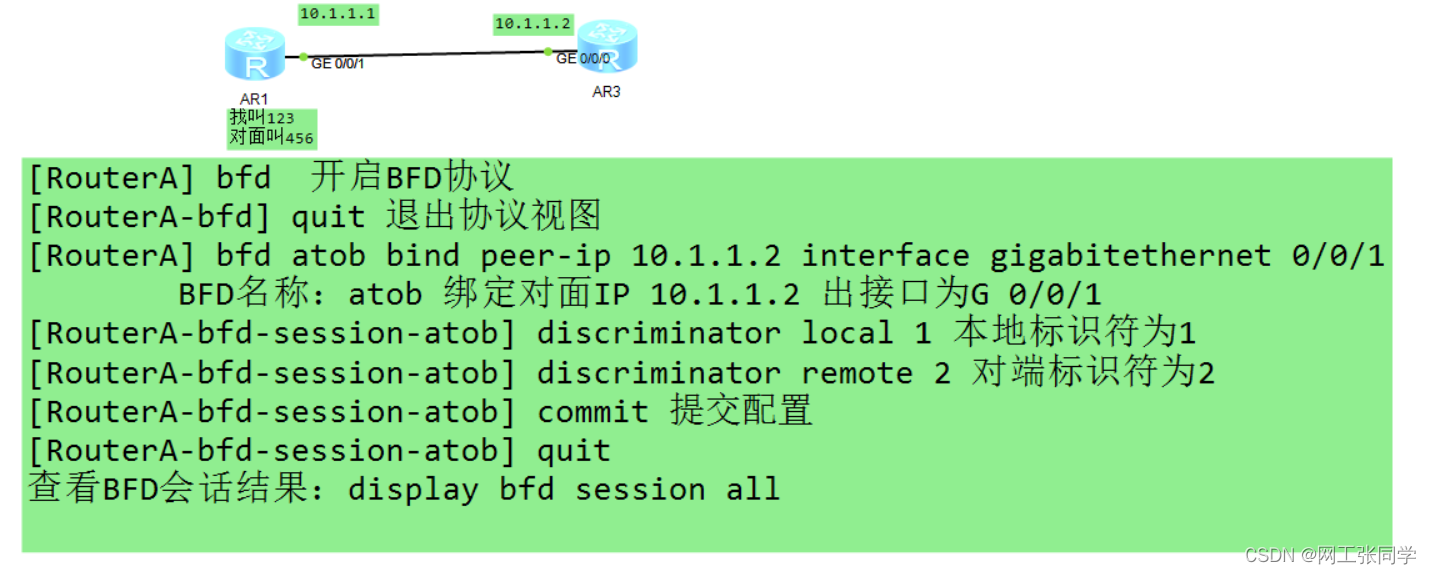 网络设备开局运维常用命令本（小实验）_local intf-CSDN博客
