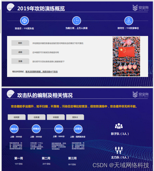 2020护网高分局安全狗网络安全系列分享_护网常态化-CSDN博客
