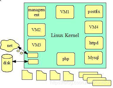 KVM 体系结构图