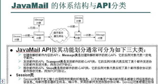 Jmail