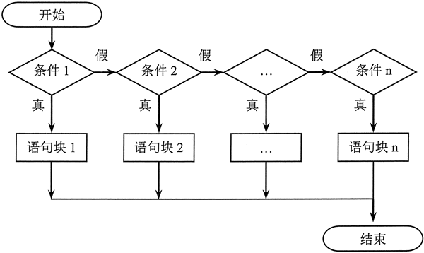 JS if else语句详解_js if else if语句格式-CSDN博客