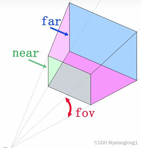 基于Threejs构建的3D立体空间实战入门_three3d-CSDN博客