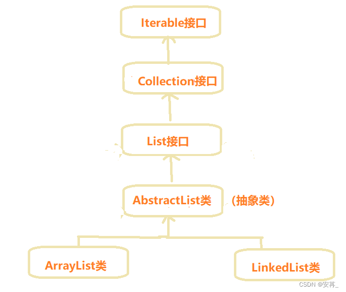 [外链图片转存失败,源站可能有防盗链机制,建议将图片保存下来直接上传(img-KFLaJphg-1665031685336)(F:\typora插图\image-20221006110540998.png)]