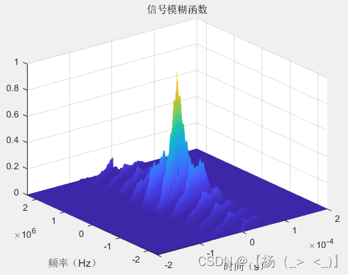 信号类型（雷达）——脉冲雷达（四）