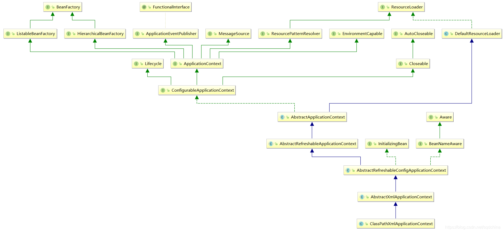 ClassPathXmlApplicationContext