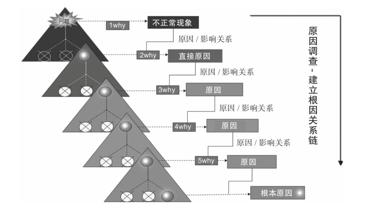数据治理之数据质量管理插图1 image.png