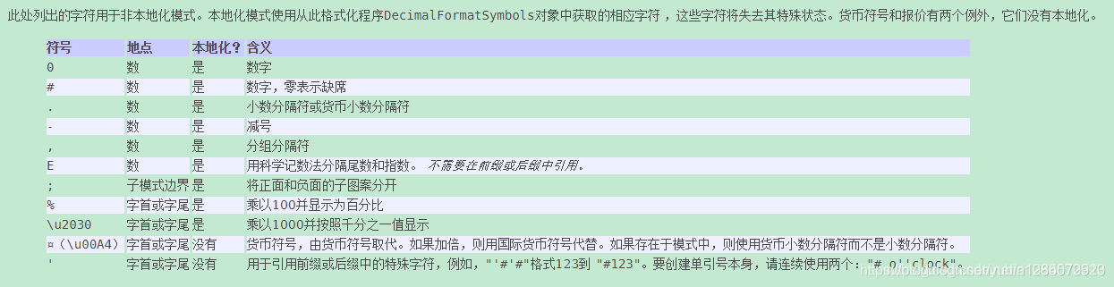java格式化数字 NumberFormat及DecimalFormat_numberformat nf = new ...