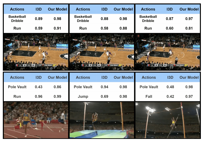 MultiTHUMOS数据集中的两个动作序列