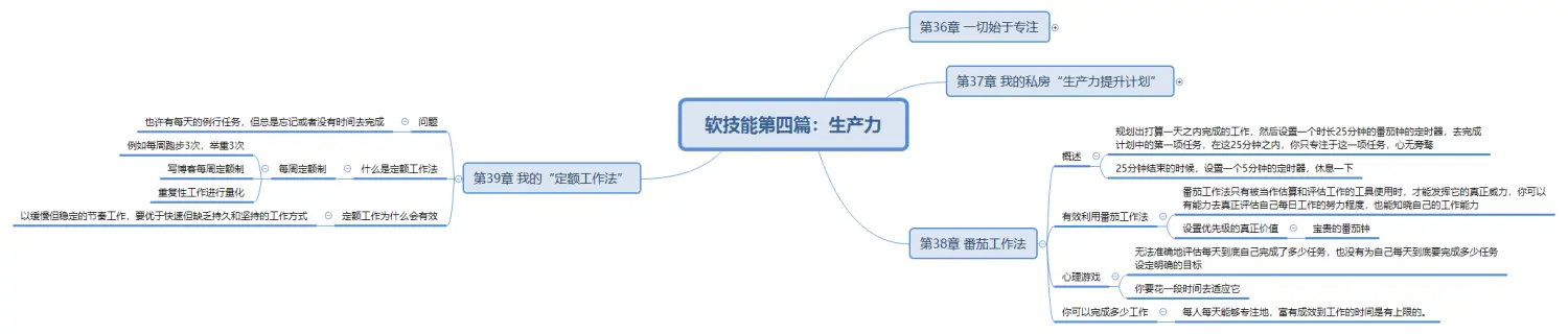 软技能第四篇：生产力第39章.png