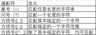 通配符含义