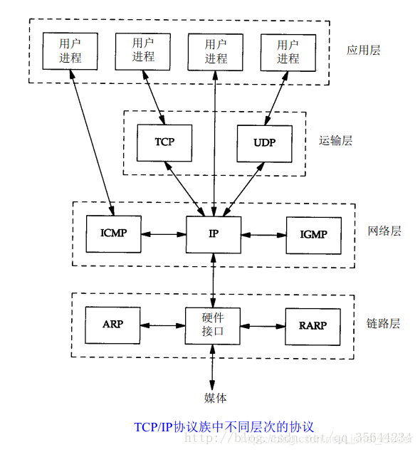 图片转载