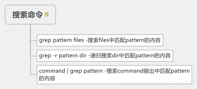 主要说了grep命令，还有几种命令在下面单独说明