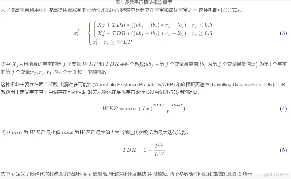 【优化算法】黑洞模拟算法(MVO)matlab源码_MVO_03