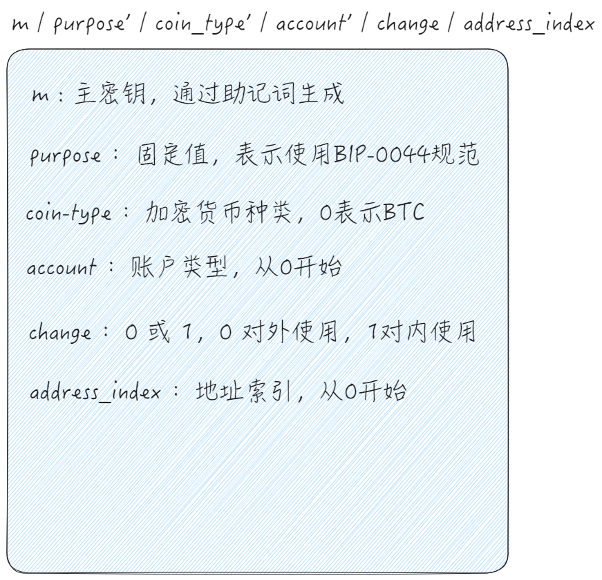 一组助记词，走遍天下也不怕（BIP-0044）_bip44-CSDN博客