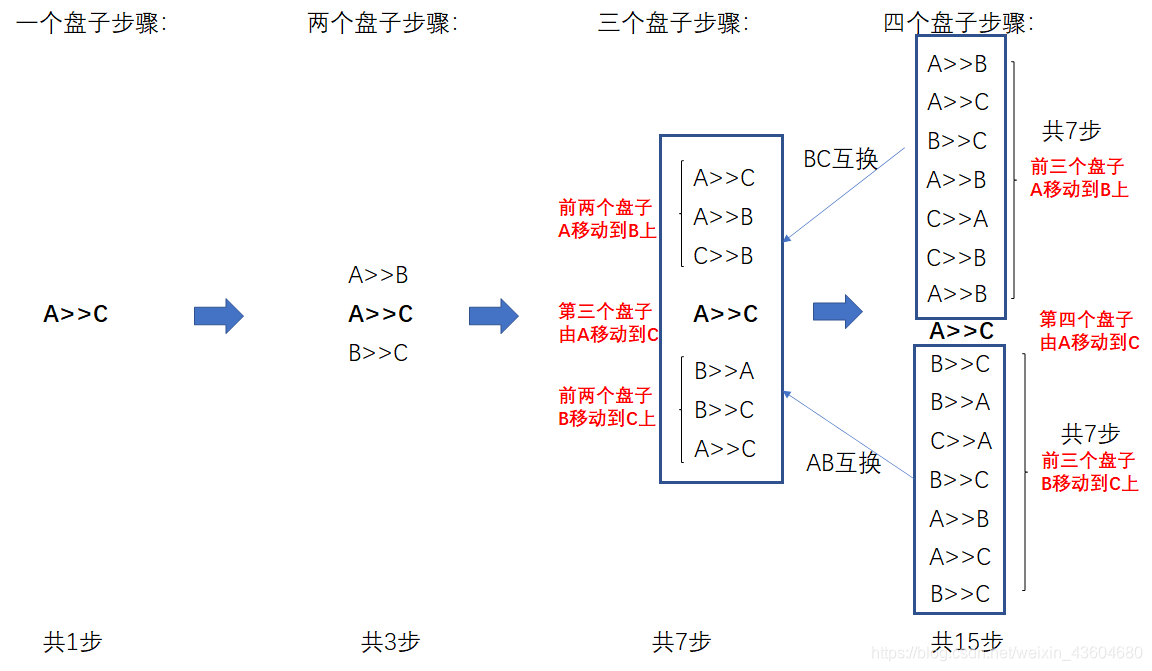 总结