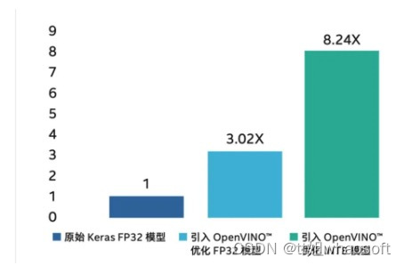 OpenVINO相关_深度学习_03