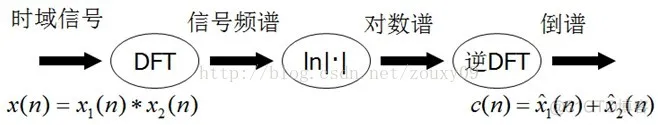 【语音识别】基于mfcc特征模板匹配算法实现声纹识别matlab源码含GUI_语音识别_11