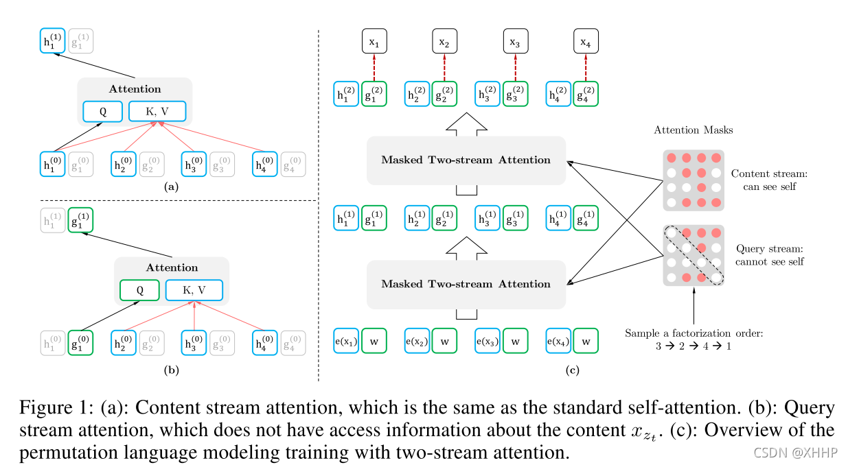 [外链图片转存失败,源站可能有防盗链机制,建议将图片保存下来直接上传(img-GchokK0A-1636525705617)(D:\typora_image\image-20211031145711416.png)]