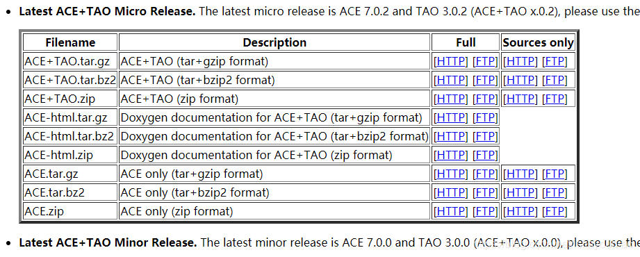 ACE_TAO 001 编译与安装_ace tao-CSDN博客