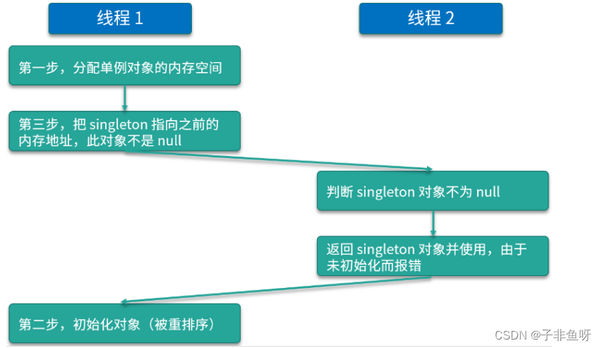 Volatile Design 设计模式概览:23种经典模式详解-CSDN博客
