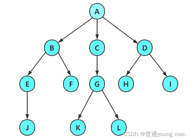 数据结构-堆(带图)详解