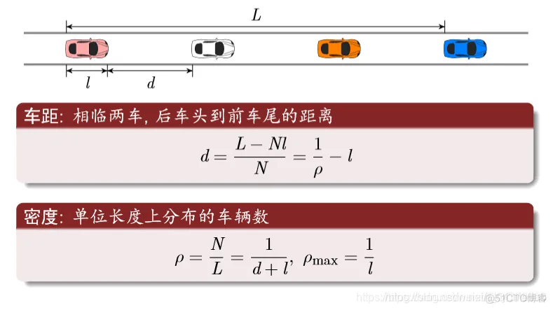 【元胞自动机】保守策略元胞自动机三车道(不开放辅路，软件园影响)交通流模型matlab源码_元胞自动机_35