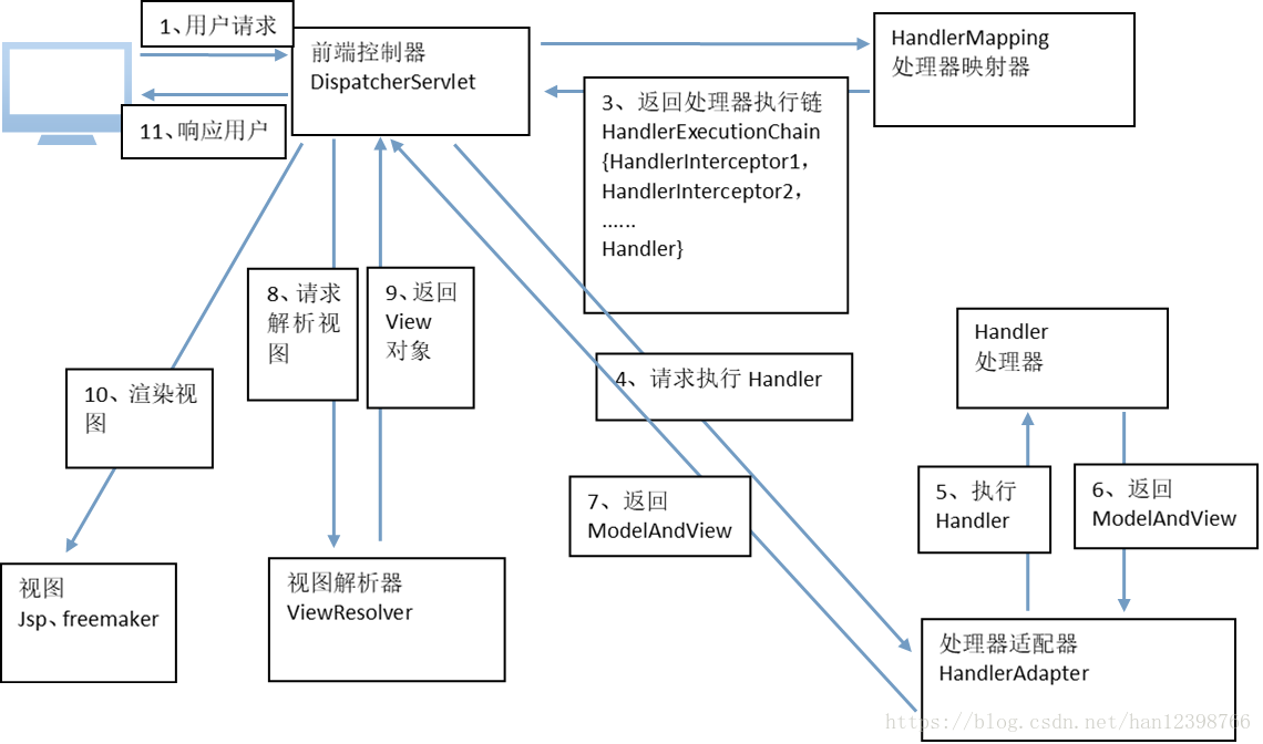 Spring Boot整合SpringMVC_springboot和springmvc可以一起用吗-CSDN博客