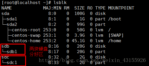 lsblk查看磁盘信息
