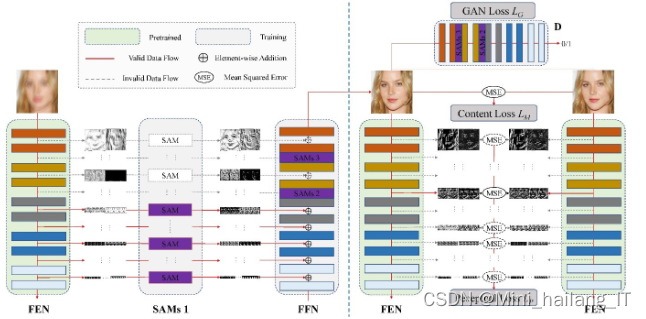 毕业设计:基于深度学习的人脸模糊图像复原算法 人工智能