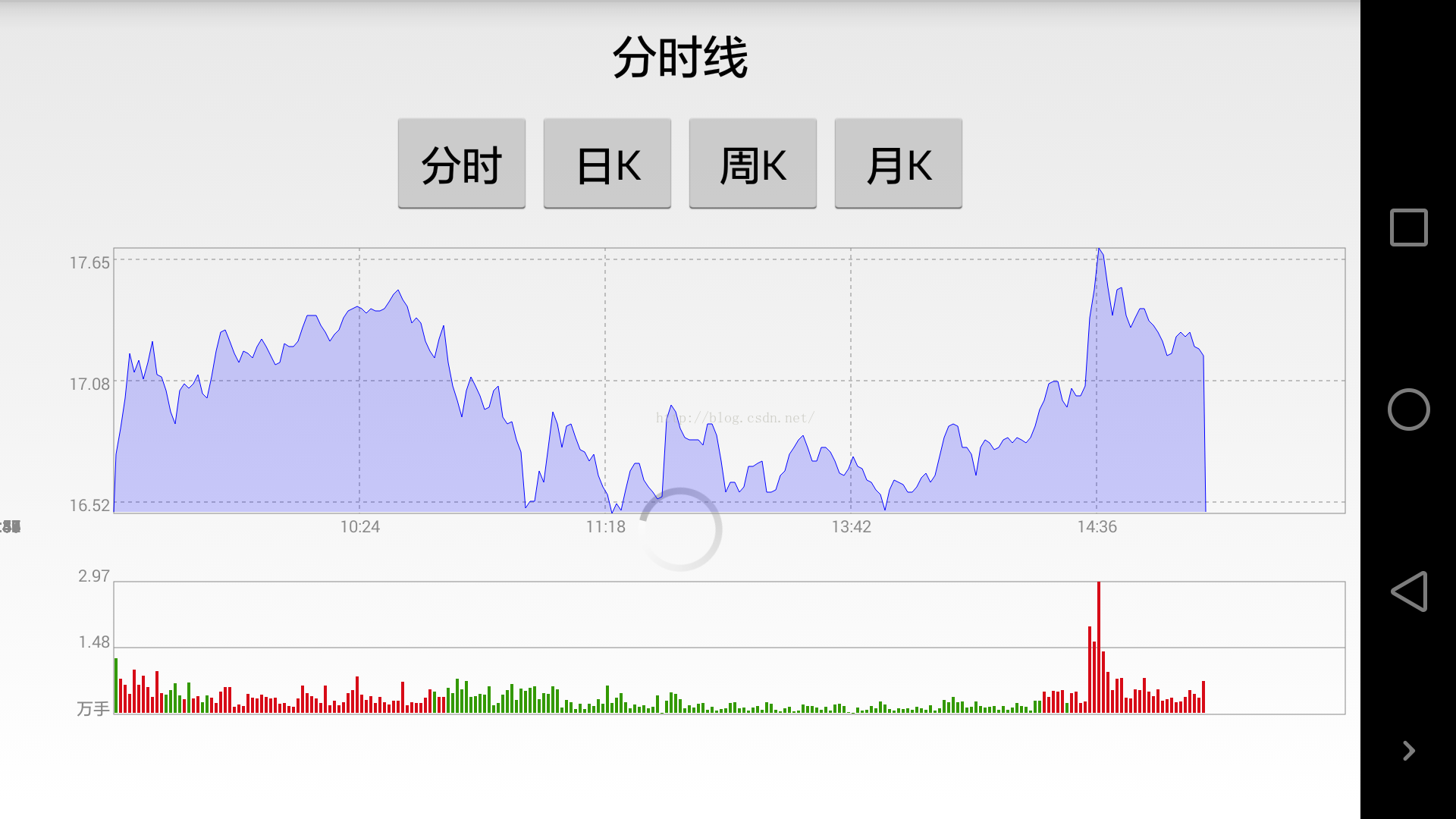 Android版的股票行情K线图开发_股票走势安卓开发-CSDN博客