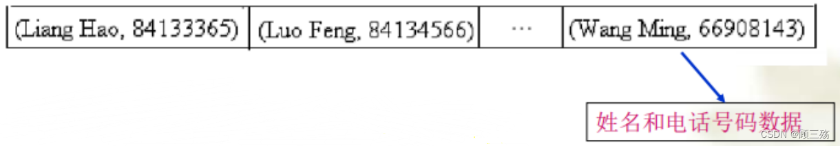 【数据结构导论】第 1 章：概论