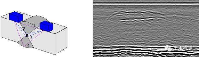 相控阵探头是什么探头c++实现超声回波包络检测_几种常见的超声波检测_https://www.jmylbn.com_新闻资讯_第15张