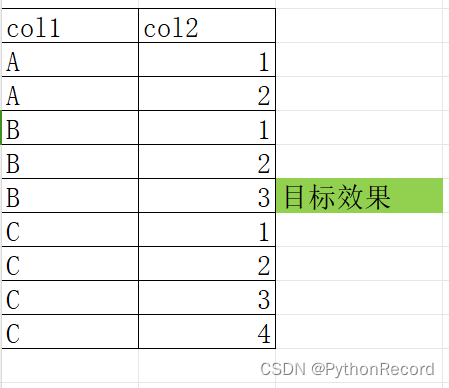 SQL-递归查询插图3 SQL-递归查询
