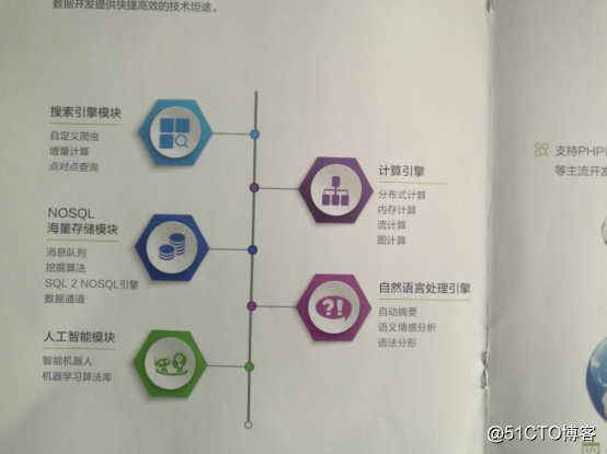 hadoop大数据平台架构之DKhadoop详解