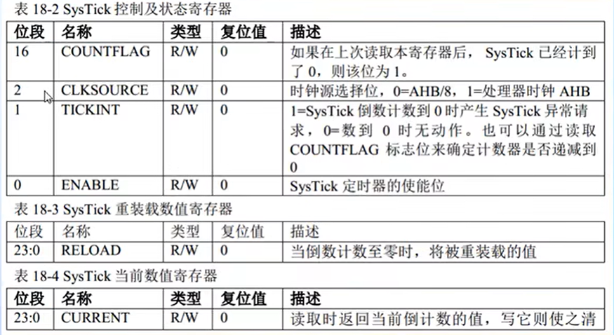 STM32SysTIick-系统定时器_ckint和systick-CSDN博客