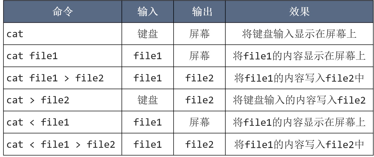 DJ8-1 shell 的启动和终止、重定向、管道_程序里执行 重定向时如果不终止-CSDN博客